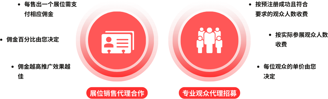 合作模式 Cooperation model