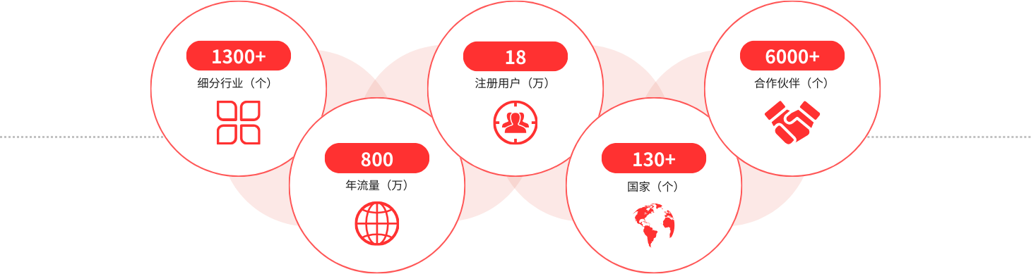 数据统计 Data statistics